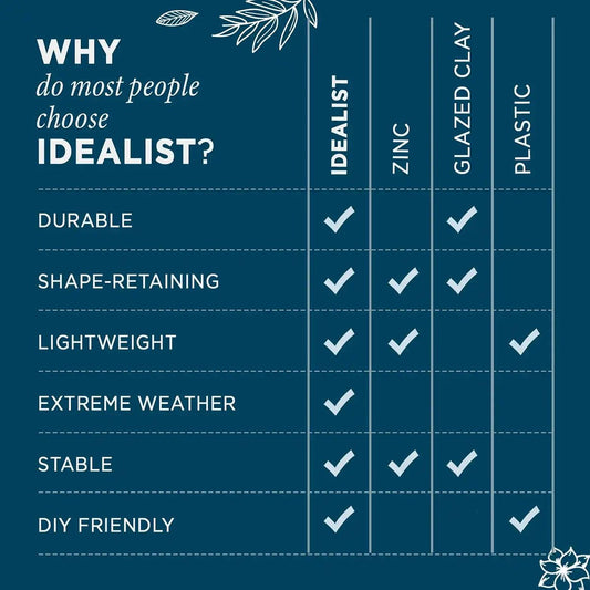 IDEALIST Lite Chelsea Flower Box Square Garden Planter, Faux Lead Light Stone Outdoor Plant Pot W37 H38 L37 cm, 52L