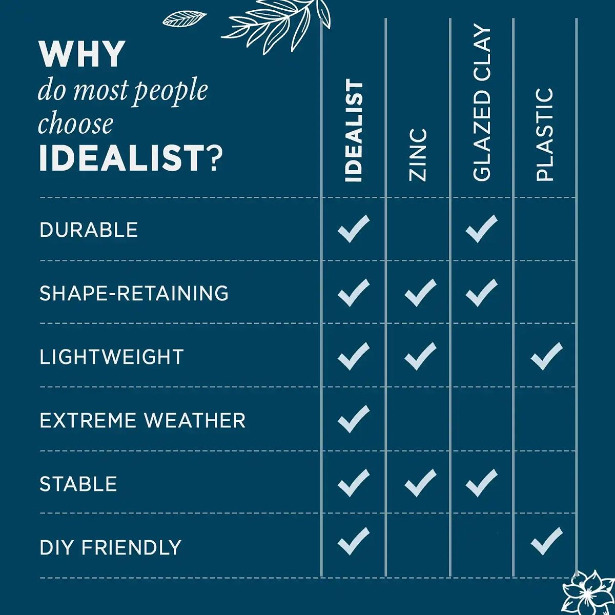 IDEALIST Lite Contemporary Flower Box Square Garden Planter, Light Concrete Outdoor Plant Pot H30 L30 W30 cm, 27L